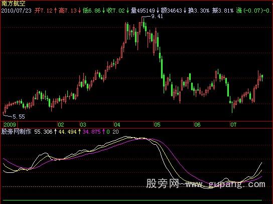 飞狐动能运行轨迹指标公式