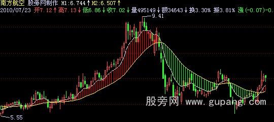 飞狐交易机器人主图指标公式 飞狐交易机器人主图指标公式