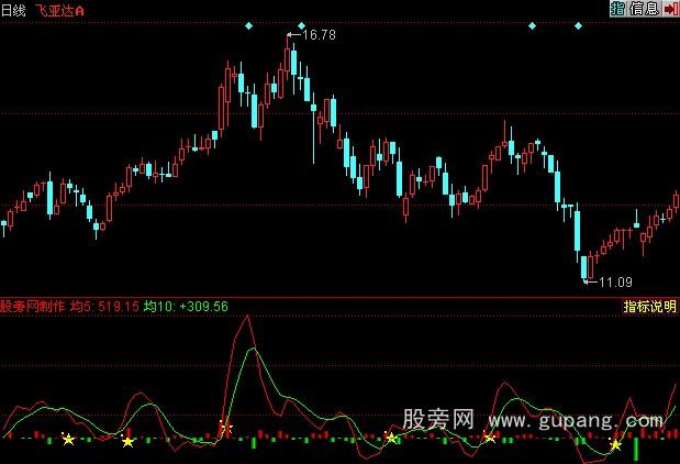 同花顺大单比率指标公式