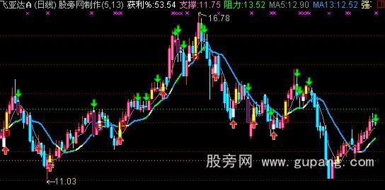 通达信股龙有心主图指标公式