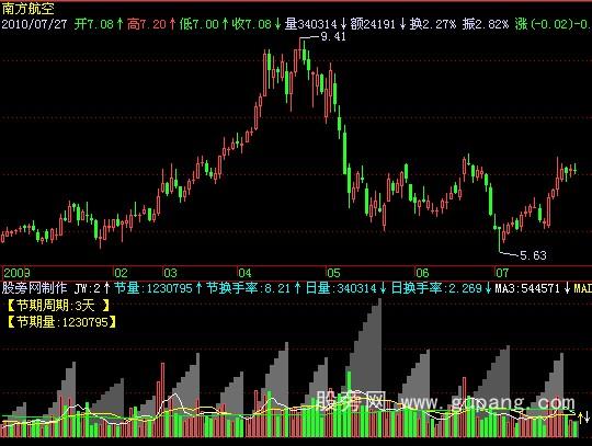 飞狐二十四节气量指标公式 飞狐二十四节气量指标公式