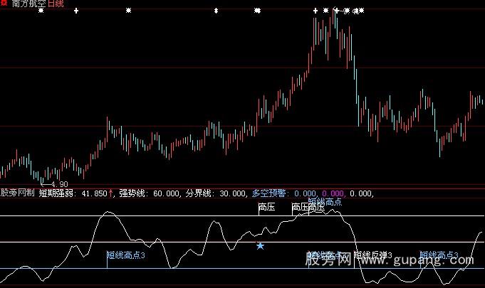 大智慧江恩短线指标公式