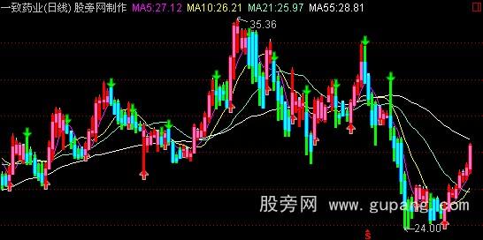 通达信反弹K线主图指标公式