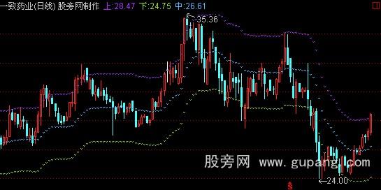 通达信自用布林主图指标公式