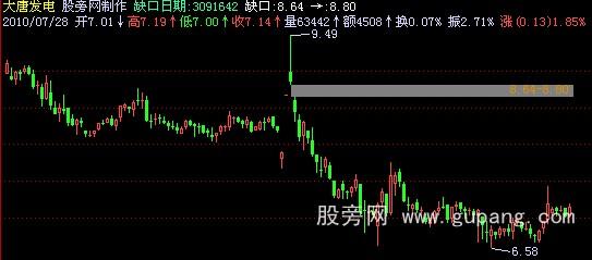 飞狐缺口主图指标公式