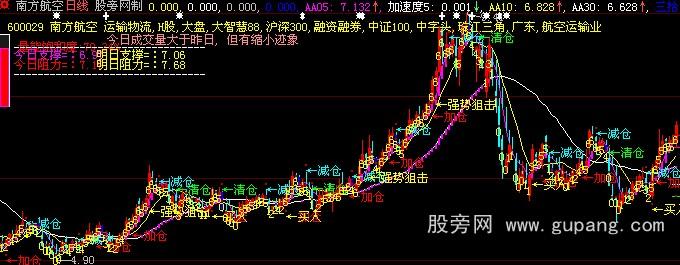 大智慧数字K线+光标自动解K线主图指标公式