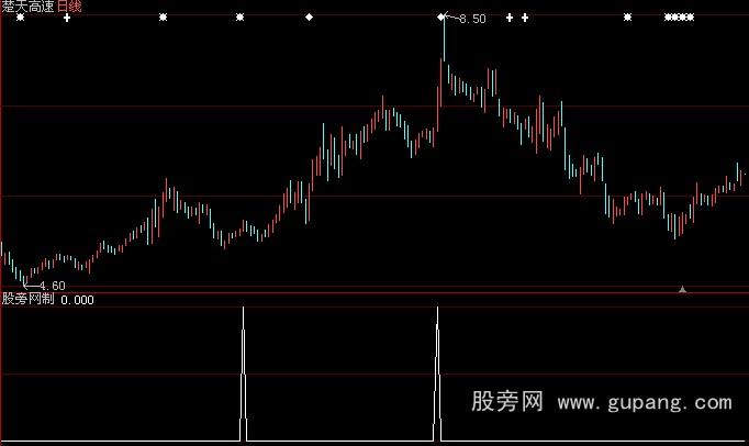 大智慧伏击指标公式