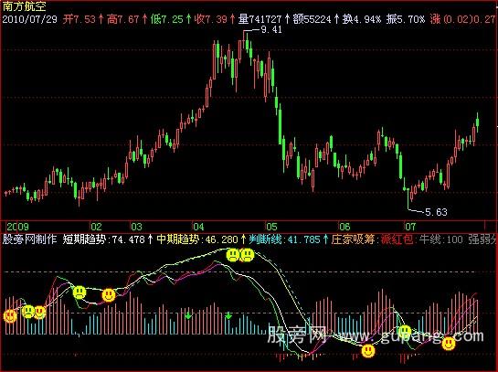 飞狐趋势先机指标公式 飞狐趋势先机指标公式