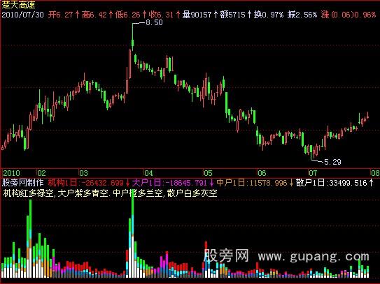 飞狐各派多空持仓指标公式