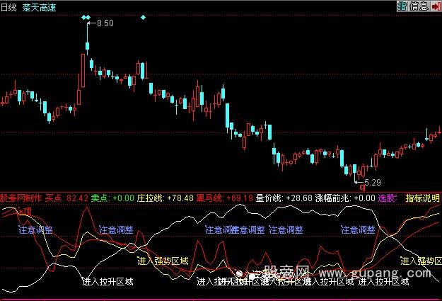 同花顺价值连城指标公式 同花顺价值连城指标公式