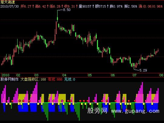 飞狐碧海扬帆指标公式 飞狐碧海扬帆指标公式