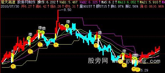 飞狐大赚主图指标公式 飞狐大赚主图指标公式