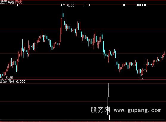 大智慧逢低吸纳选股指标公式