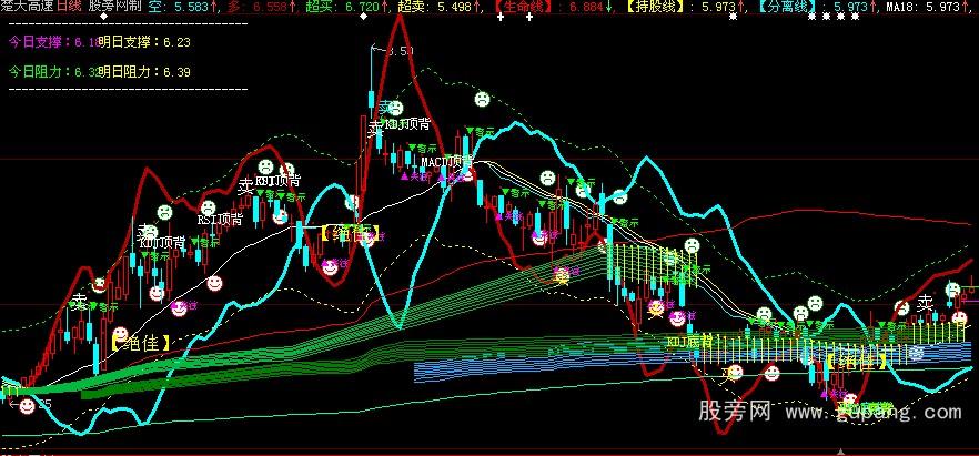 大智慧筹码分析主图指标公式 大智慧筹码分析主图指标公式