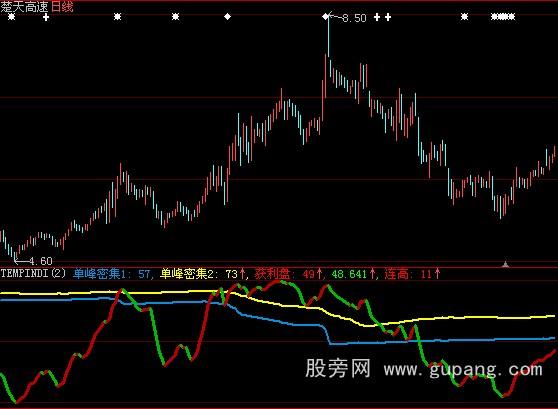 大智慧筹码密集指标公式