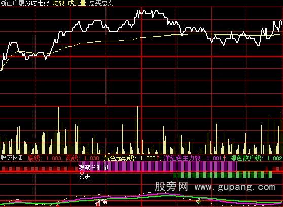 大智慧超准分时指标公式