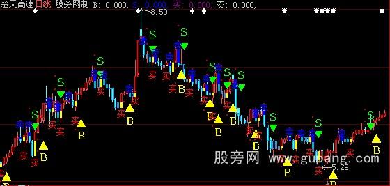 大智慧无敌天牛主图指标公式 大智慧无敌天牛主图指标公式