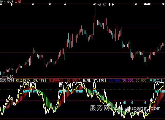 大智慧趋势持仓指标公式