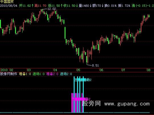 飞狐进场抄底指标公式 飞狐进场抄底指标公式