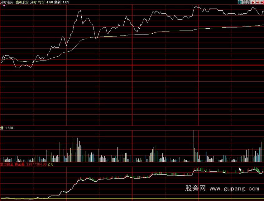 同花顺分时主力资金指标公式 同花顺分时主力资金指标公式
