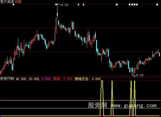 大智慧绝地反击指标公式 大智慧绝地反击指标公式