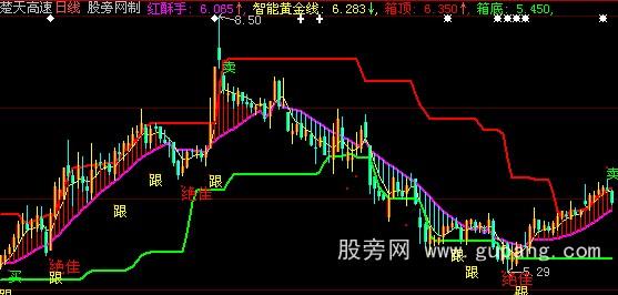 大智慧红酥手主图指标公式 大智慧红酥手主图指标公式