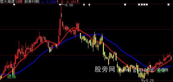 大智慧不赚都难主图指标公式