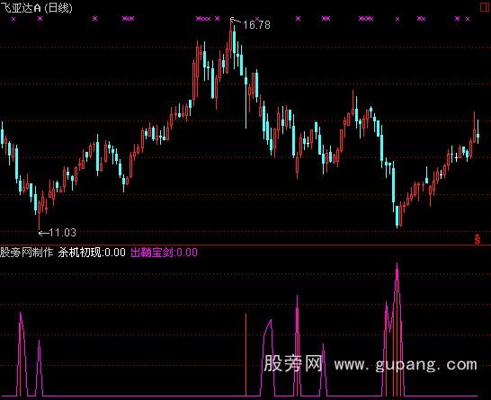 通达信倚天剑指标公式