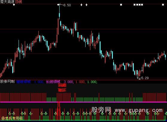 大智慧星座领域指标公式 大智慧星座领域指标公式