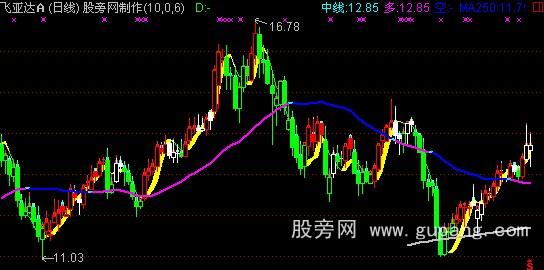 通达信持仓k线主图指标公式