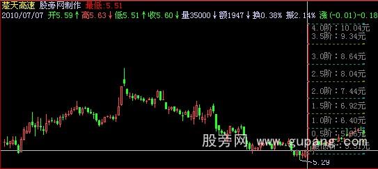 飞狐压力预测线主图指标公式