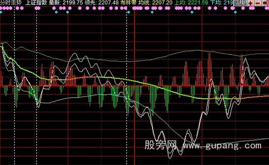 同花顺分时布林带指标公式