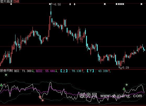 大智慧短线RSI指标公式