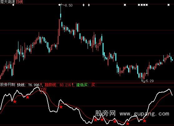 大智慧红星买点指标公式 大智慧红星买点指标公式