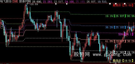 大智慧甲乙动态黄金分割主图指标公式 大智慧甲乙动态黄金分割主图指标公式