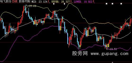 大智慧布林宝塔线做反弹主图指标公式