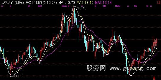 通达信68000元智慧王私募版之四宝典均线主图指标公式