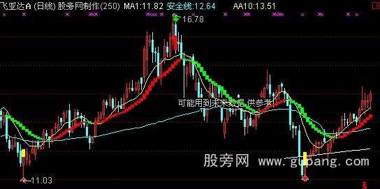 通达信68000元智慧王私募版之五宝典秘笈主图指标公式