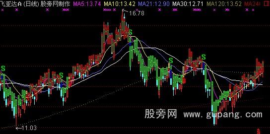 通达信68000元智慧王私募版之十二多空分析主图指标公式