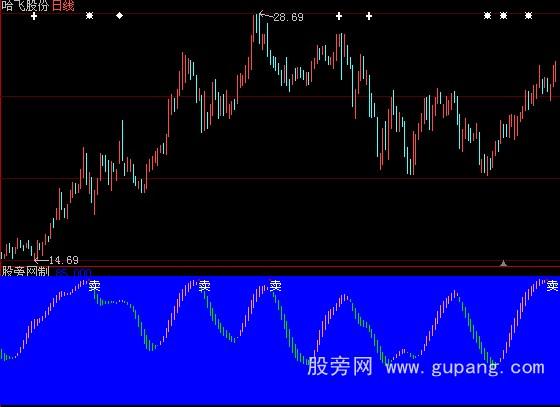 大智慧130波段指标公式