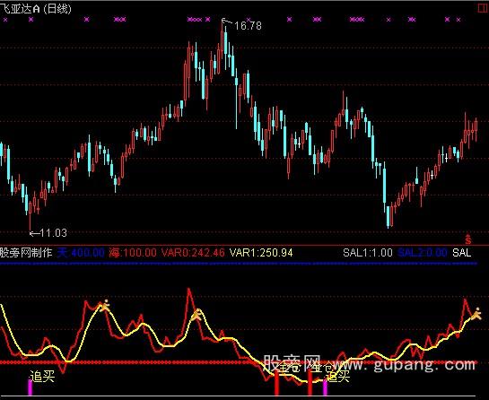 通达信追买指标公式