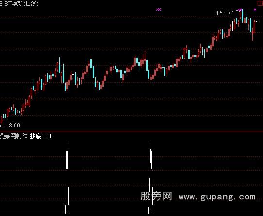 通达信抄底选股指标公式