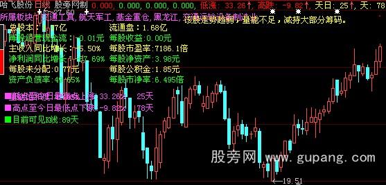 大智慧较全的指标添加资讯主图指标公式 大智慧较全的指标添加资讯主图指标公式