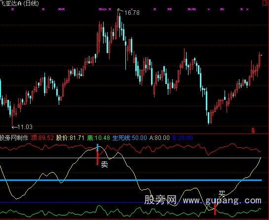 通达信钟麟的天地短线王指标公式