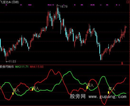 通达信拉升启动指标公式