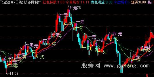 通达信机构操盘主图指标公式 通达信机构操盘主图指标公式