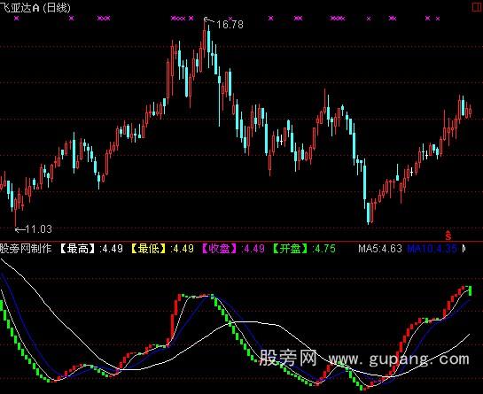 通达信累积成交量指标公式 通达信累积成交量指标公式