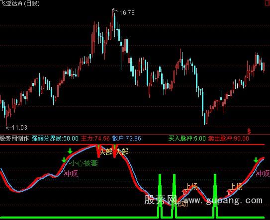 通达信精确顶底信号指标公式