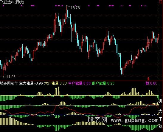 通达信分类持仓指标公式