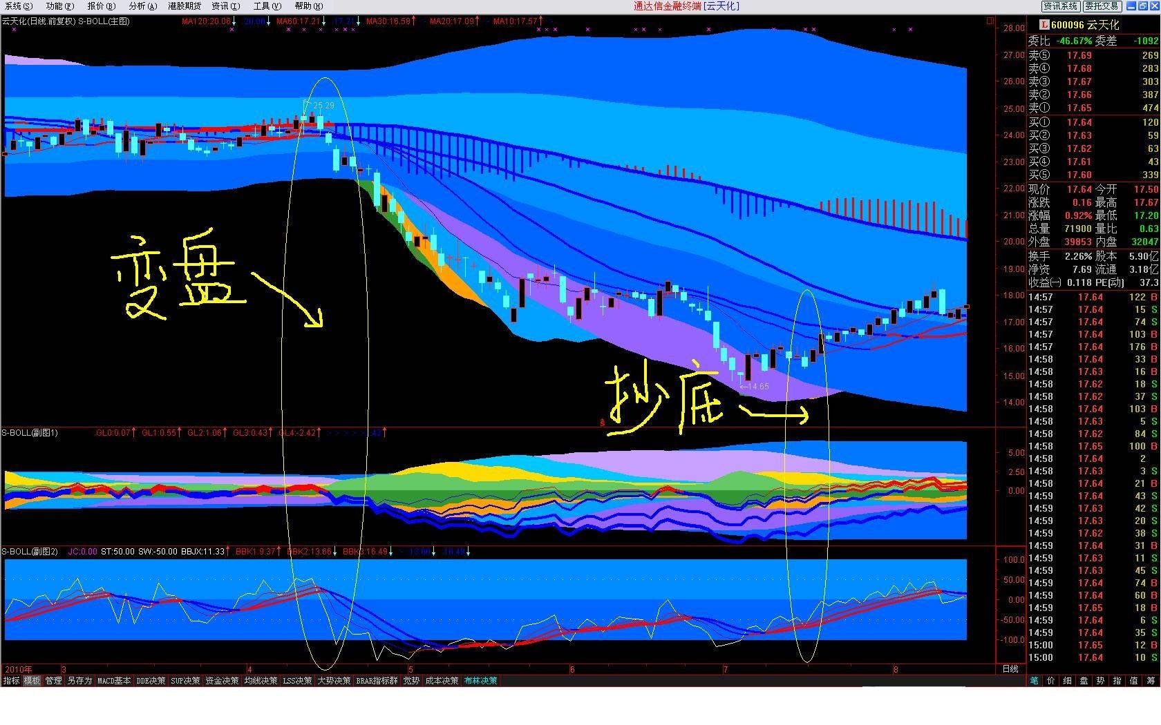 通达信炫酷布林一主两副套装指标公式